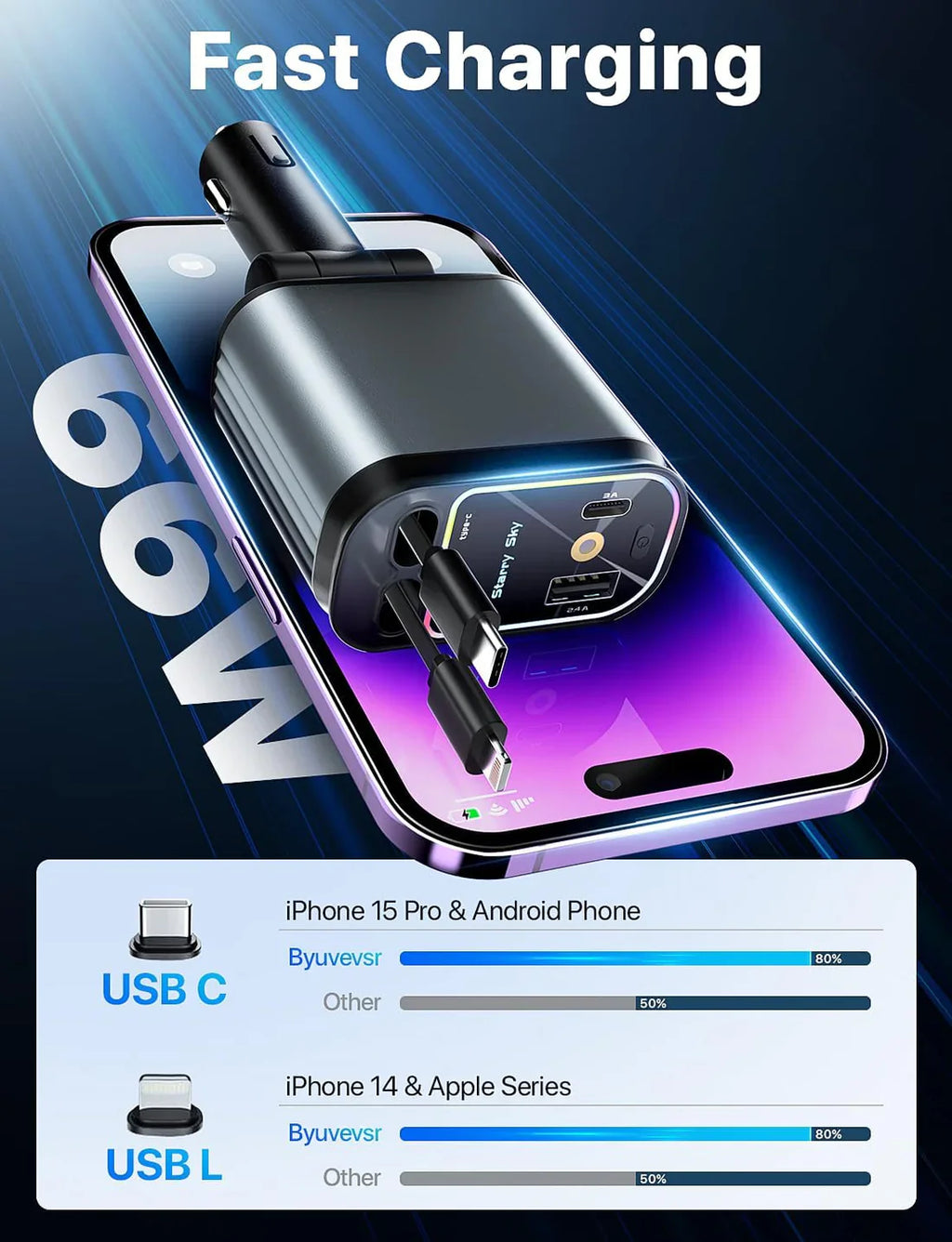 4-in-1 Fast Car Charger with Star Light- Type C, iPhone Type, USB-A, USB-C - Premium Quality